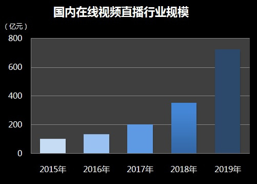 专业网站制作费用_新媒体时代在新的情感模型下