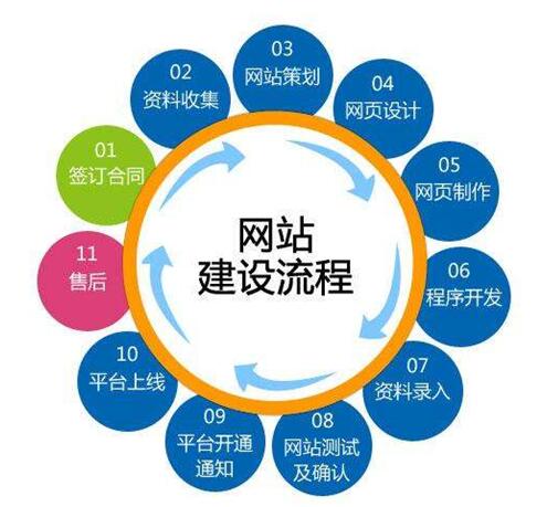 网站的建设_从深圳网站建设多少钱说起