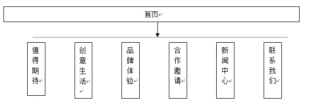 儿童服饰类网站建设解决方案