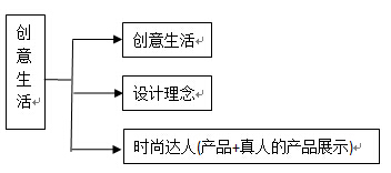 发图