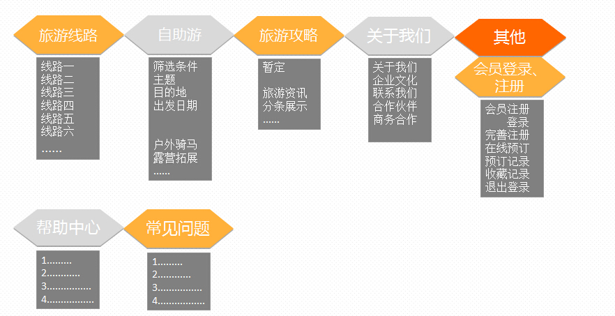 简单的旅游网站功能系统